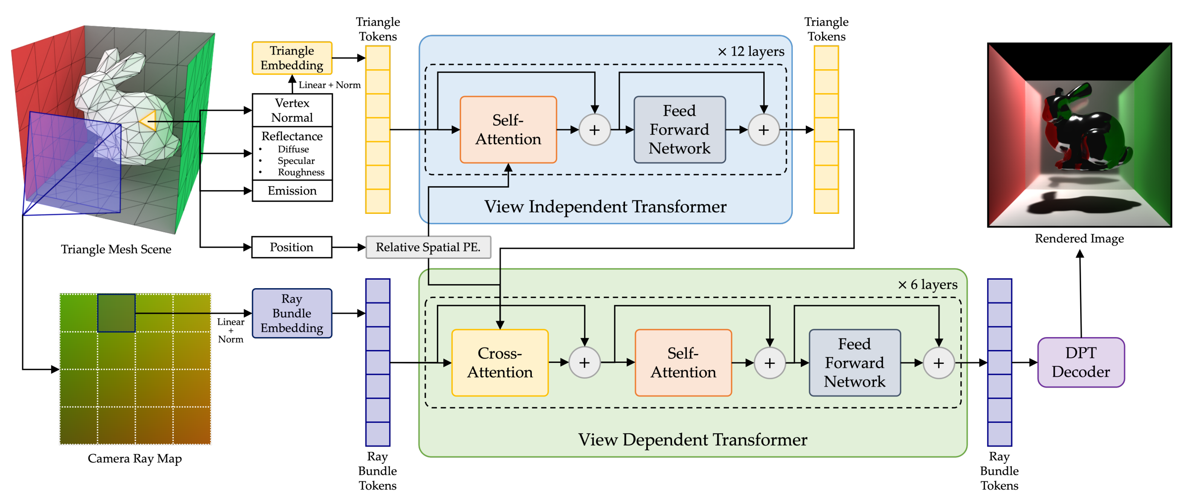 Neural 3D Rendering: NeRF, Gaussian Splatting, and the Tools That Power Them