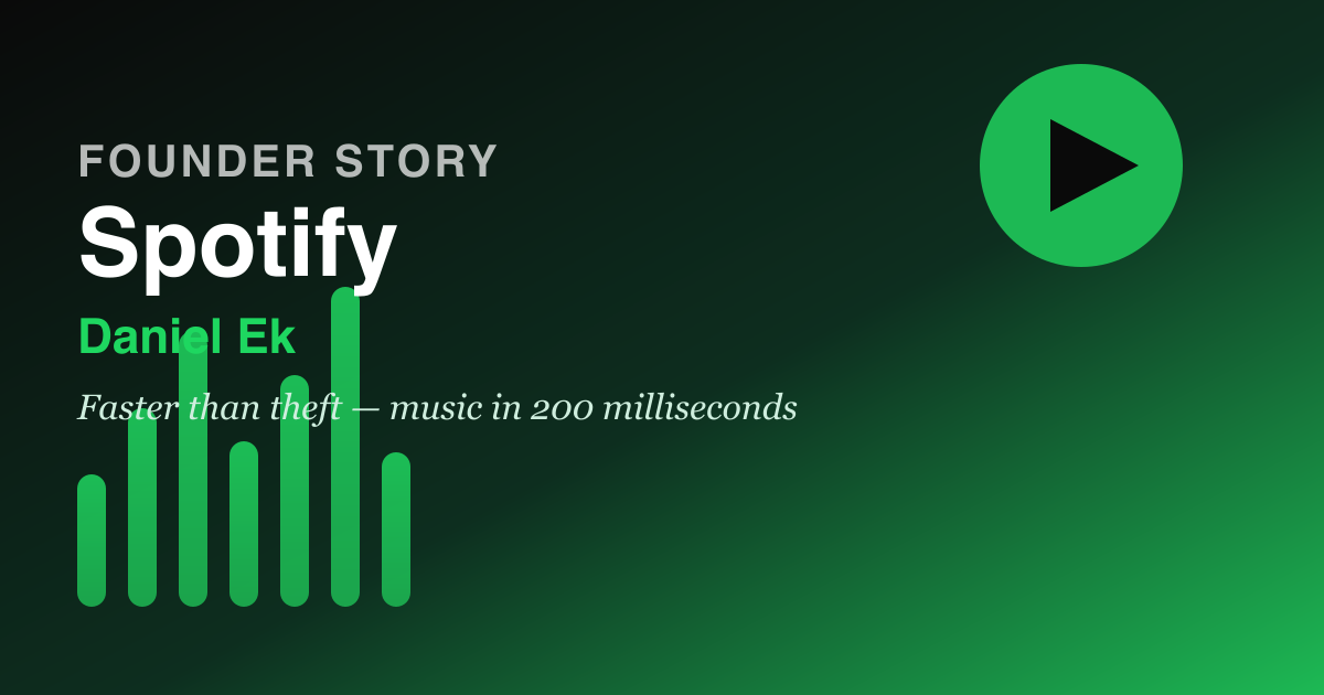 The Spotify Founder Story: How Daniel Ek Beat Free Music by Being Faster Than Theft
