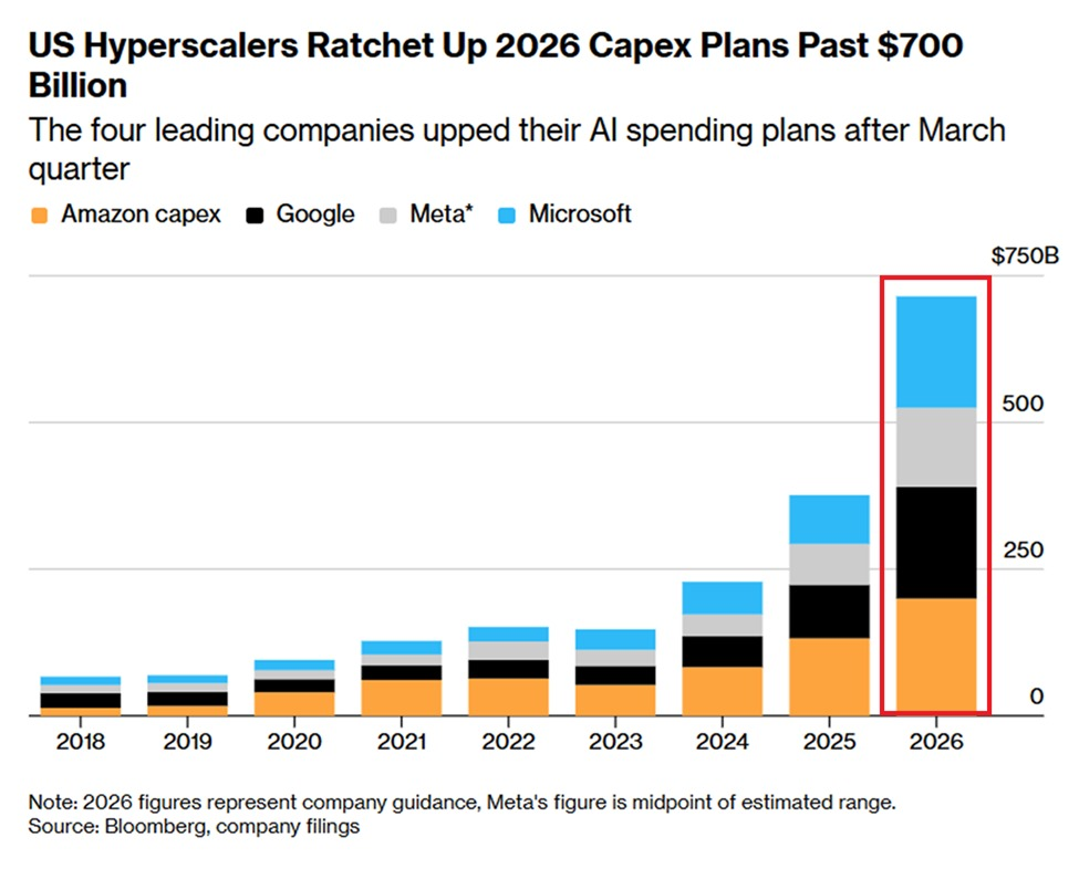 Big Tech's Data Center Spending This Year Is Not 725 Trillion Won — It's Dollar-Scale