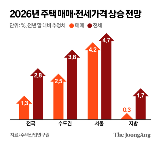 600M KRW Mortgage Cap: In 2026, Real Estate Comes Down to Loans